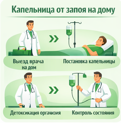 капельница от запоя в Заволжье в клинике Санати